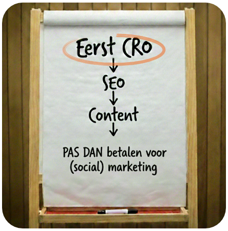 CRO eerst: optimaliseer conversie vóór SEO, content, nieuwsbrief en social media